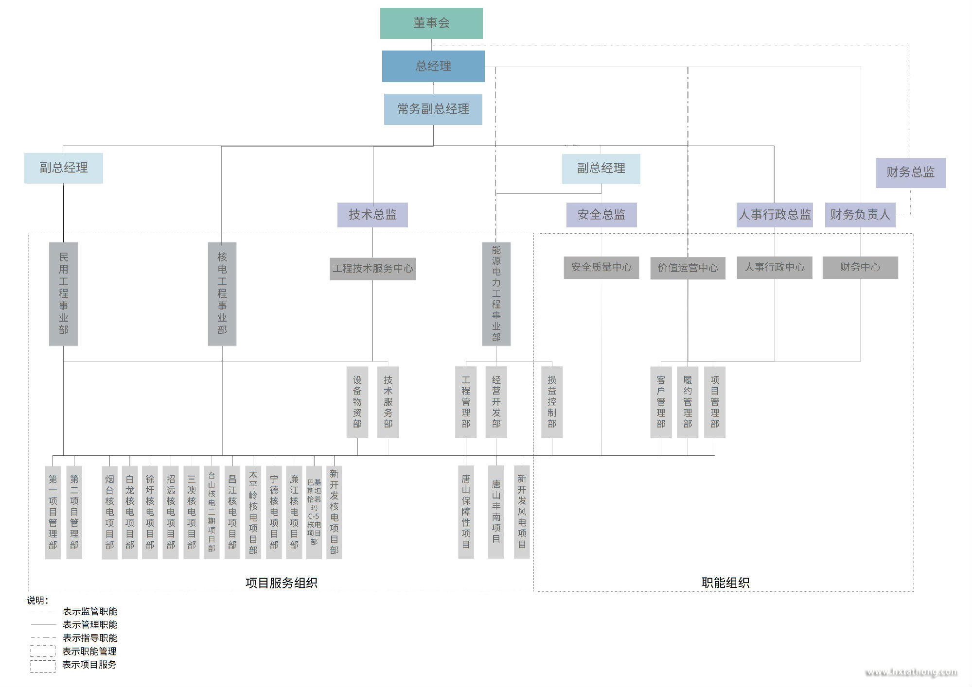 Visio-組織架構-26.03.28_1.jpg